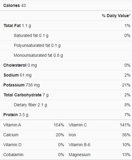 Dillweed nutrition facts