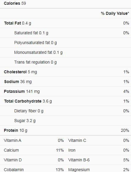 Greek yogurt Nutrition facts