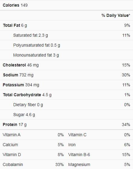 Meatloaf nutrition facts