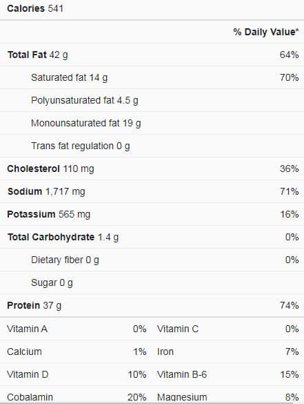 Pancetta nutrition facts