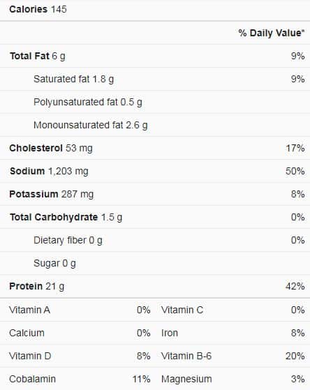 Prosciutto nutrition facts