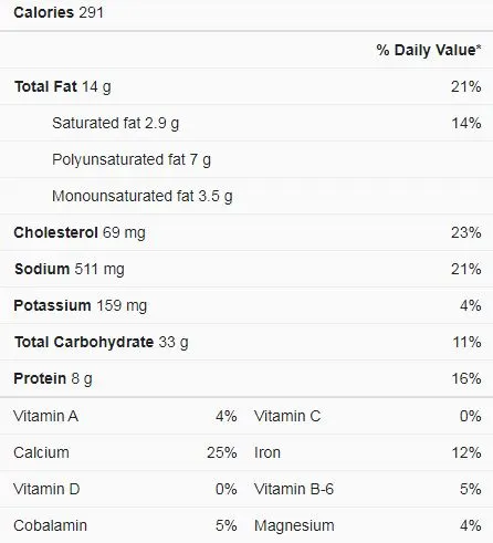 Waffles Nutrition Facts