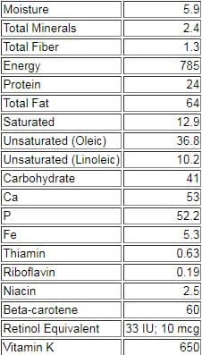 Cashews Nutrition facts
