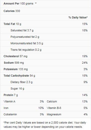 Cornbread Nutrition Facts