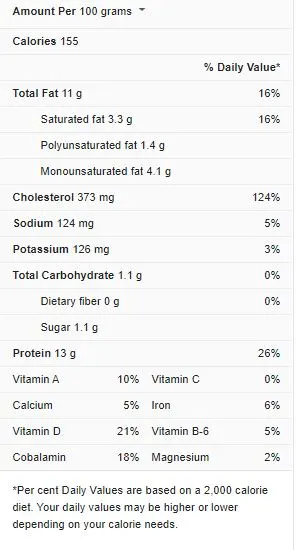Eggs Nutrition Facts
