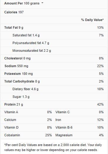 Meatball Nutrition Facts