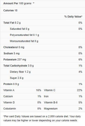 Tomatoes Nutrition Facts