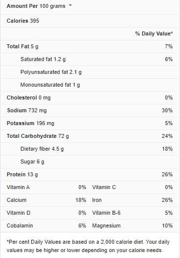 Breadcrumbs Nutrition Facts
