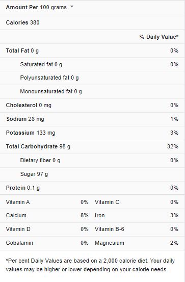 Brown Sugar Nutrition Facts