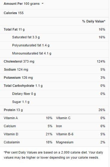Egg Nutrition Facts