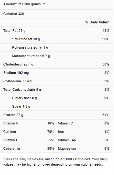 Swiss Cheese Nutrition Facts