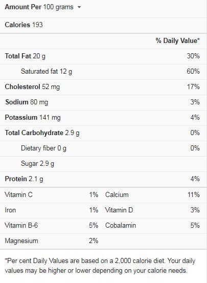 Sour Cream Nutrition Facts