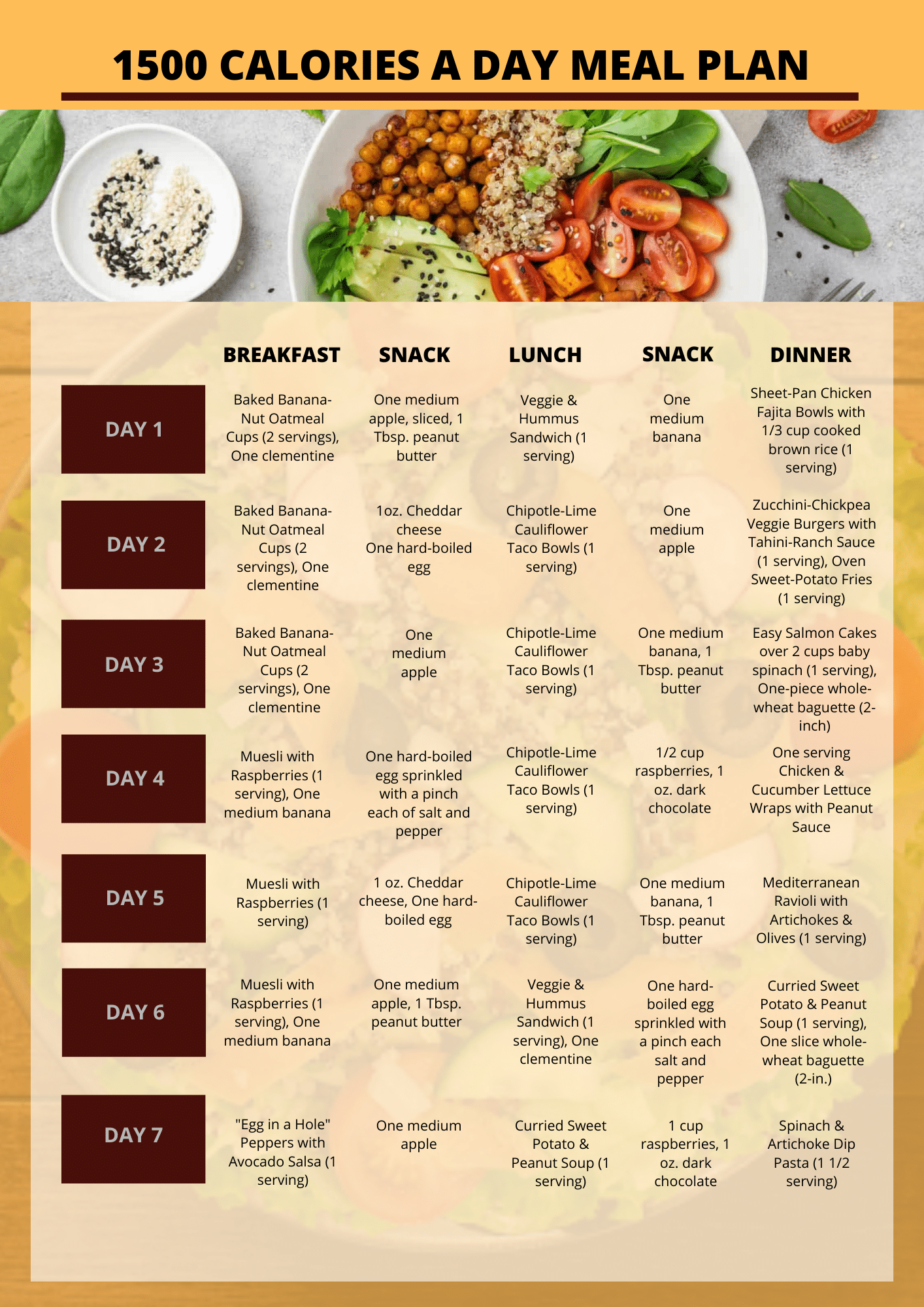 1500 Calories a day Meal Plan