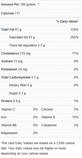 Butter Nutrition Facts