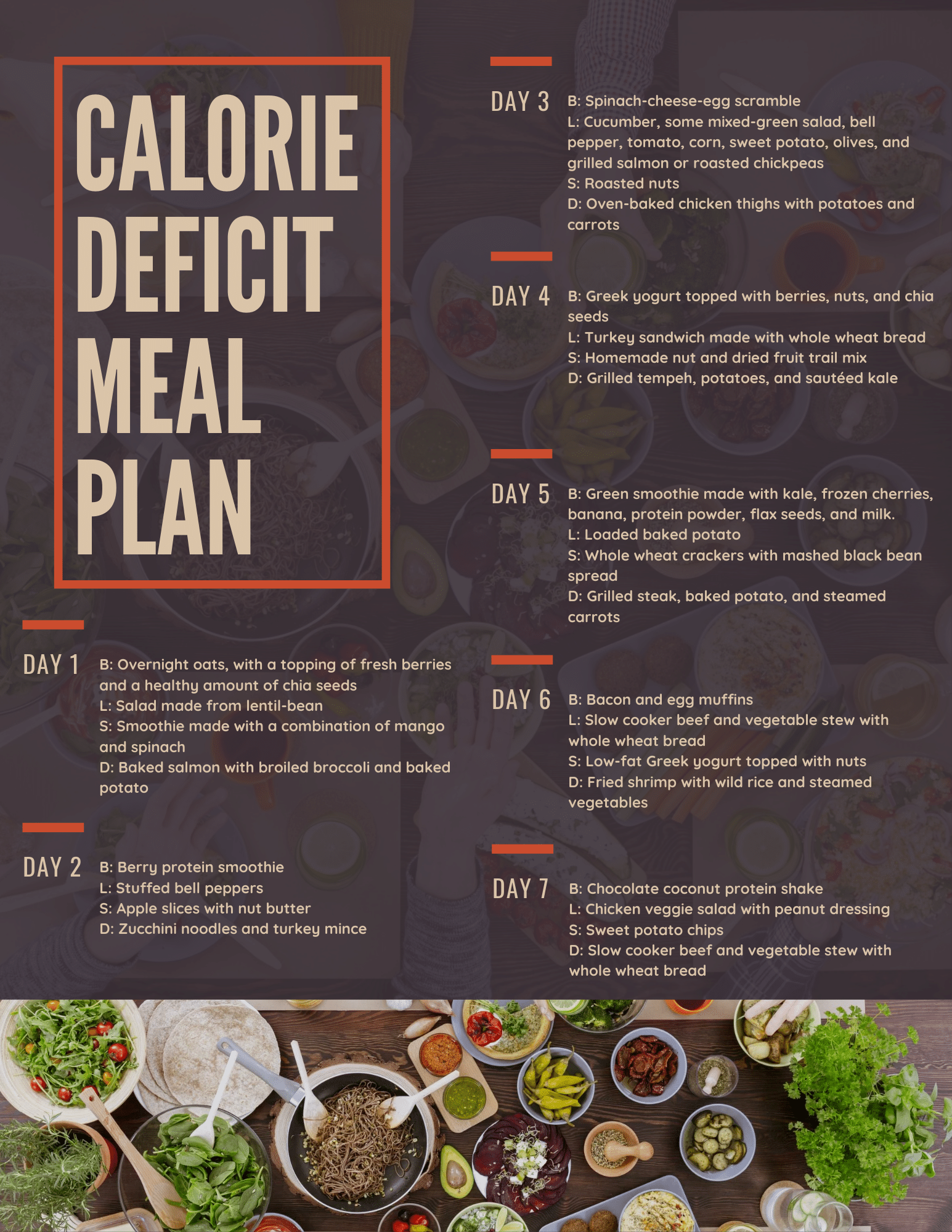 Calorie deficit meal plan