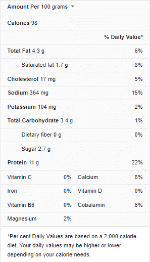 Cottage Cheese Nutrition Facts
