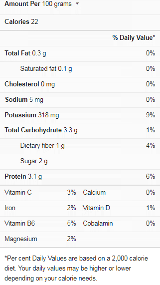 Mushroom Nutrients Facts