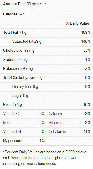 Oxtail Nutrition Facts