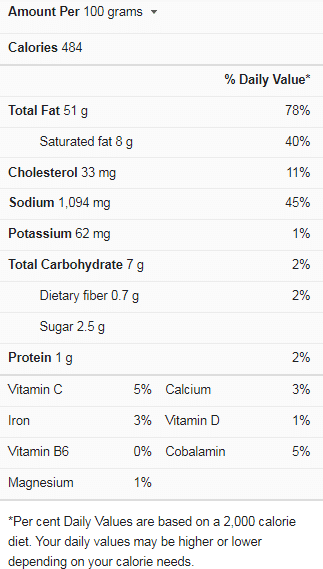 Ranch Dresseing Nutrients Facts