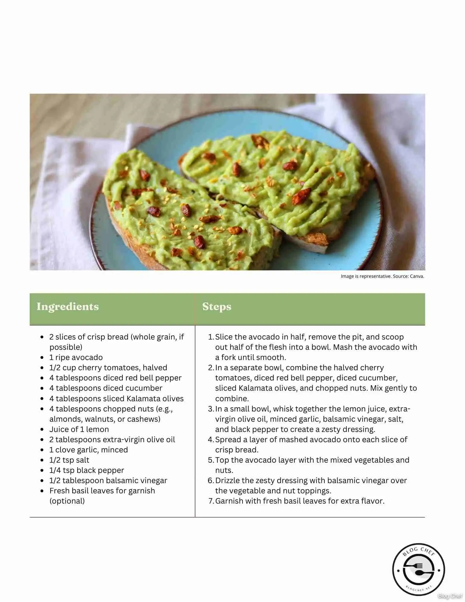 Recipe card for avocado toast with nuts.