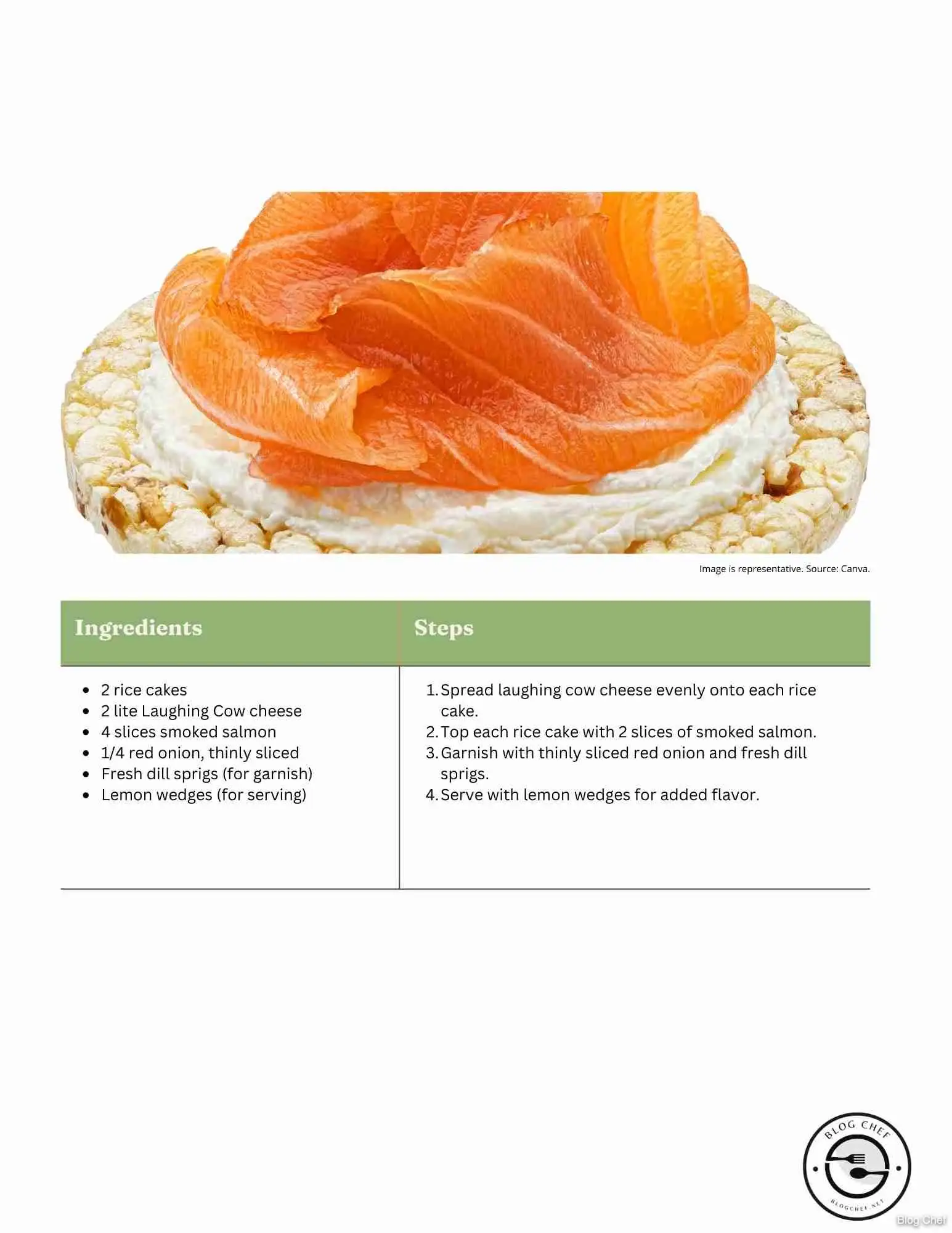 Recipe card for salmon on rice cake.