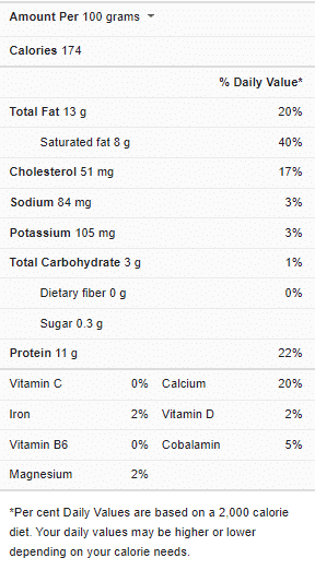 Ricotta Cheese Nutrition Facts