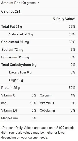 How Long To Cook Lamb Chops On Grill